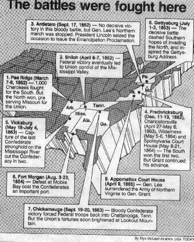 Confbattles.jpg (69855 bytes)